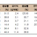 [스몰캡] 한국전자인증(041460) 이미지