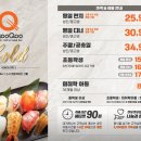 쿠우쿠우 이미지