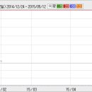 2010.02.22 잘만테크(090120) 상한가 분석자료 이미지