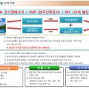 지에스2 태양광발전소 이미지