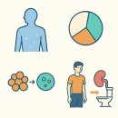 미원약국 이미지