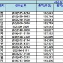 주식회사 세원개발 이미지