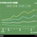 (주)한화구로공장 비즈니스워치