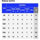 공덕 자이르네 청약일정 분양가 17억