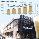 비에이치시치킨 이미지