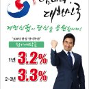 ★마감임박!!★제민신협★ 조건없이 "최고 3.3％" 도내 최고 高금리 정기예금 특판실시!!!!! 7월 한 달만!!!! 이미지