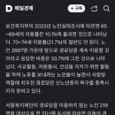 감산경로당 이미지