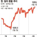 상승무역