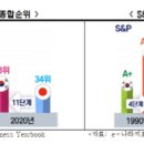 일본화를 경계한다…’잃어버린 30년’의 교훈 이미지