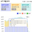 지정11 이미지