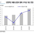 (주)비비씨 네이버블로그