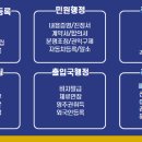 사이다행정사사무소 이미지