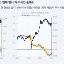 대한비철금속B 태양광발전소 | 260330 월. 시장함께읽기. 염승환이사. 이란이 합의했다고 주장하는 트럼프, 외국인 매도의 진실