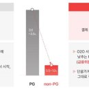 단골가게