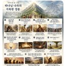 [임마누엘 영상QT] 신봉수목사와 AI 상담사이야기(098) 목회자반 제3기 이미지