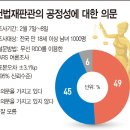 ＜헌법재판관,좌파5명,우파3명,윤대통령결정은,?＞심판정족수 6/8이상필요,좌파골수마은혁(인민노련 사회주의활동경력?)지명시,요건충족 이미지