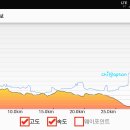 유가사 주차장(구) 이미지