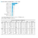 2024년 한국인이 가장 좋아하는 치킨 브랜드 이미지