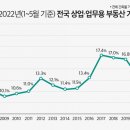 상업용21 이미지