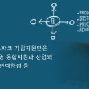 오도렘아일랜드
