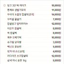 메고지고 떡창고 강남역점