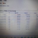 울산 최고가 금 매입 이미지