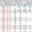 2022년 10월 20일 시간외 특이종목 이미지