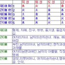 명궁디자인 이미지