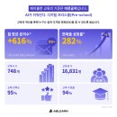 에이블런 이미지