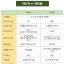 신성행정사사무소 | &lt;난생처음 재개발 재건축&gt; 독서 후기