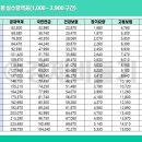 2024년 연봉 실수령액표 이미지