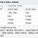 개포지구 저층재건축 '빨간불' 이미지