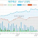 여주안과의원 네이버블로그