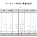 시립은계파크자이어린이집 이미지