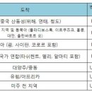 체리쉬투어 이미지