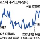 에코스타