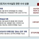 대장동 개발사업 의혹 (539) 전, 성남FC 의혹 ‘공범’ 조사받아 이미지