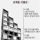 하늘원룸