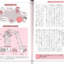 플라스틱 성형의 책 36 아주 얇은 필름을 부풀린다. 이미지