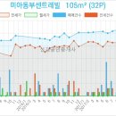 꿈의숲산부인과의원 네이버블로그
