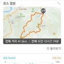 &#34;가창댐환종주&#34; /42km,, 바람불어 좋은날 이미지