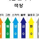 에이치제이제이 네이버블로그