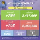 [태국 뉴스] 9월 23일 정치, 경제, 사회, 문화 이미지
