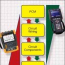 Sharpening Your Most Important Diagnostic Tool (당신의 중요한 진단도구의 날을 세워라) 이미지