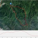 나홀로는 아니고 양산 천성산2봉 다녀왔어요~ 이미지