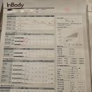 더마름 다이어트 목동점 네이버블로그