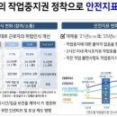 고용노동부 이미지