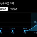 시발 가스비 이렇게 극과극일수가 있나 이미지