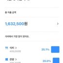 (주)제주현대렌트카 네이버블로그