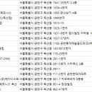 주식회사 더랩스휘트니스 독산 이미지